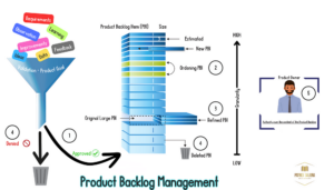 Product Backlog Management