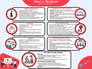 Daily Scrum - Infographic
