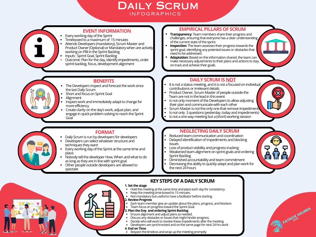 Daily Scrum - Infographic