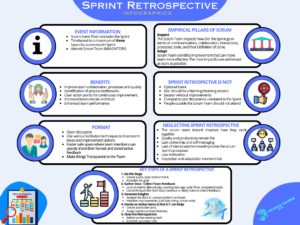 Sprint Retrospective Infographic