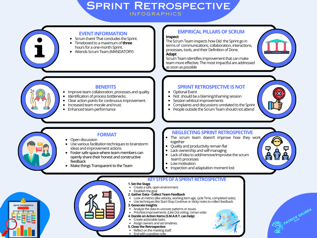 Sprint Retrospective Infographic