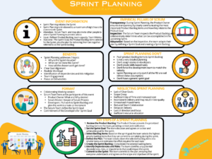 Sprint Planning - Infographic