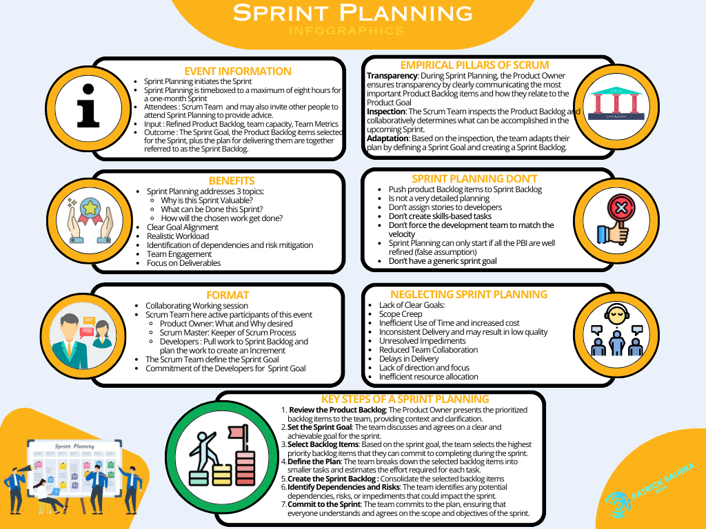 Sprint Planning - Infographic