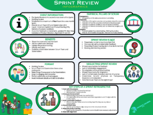Sprint Review Infographic