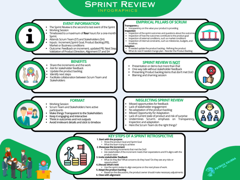 Sprint Review Infographic